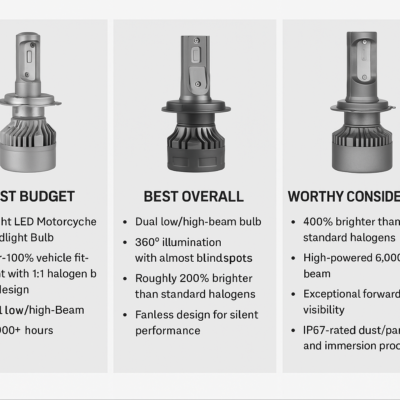 Best Motorcycle LED Headlight Bulbs for Maximum Visibility in 2025