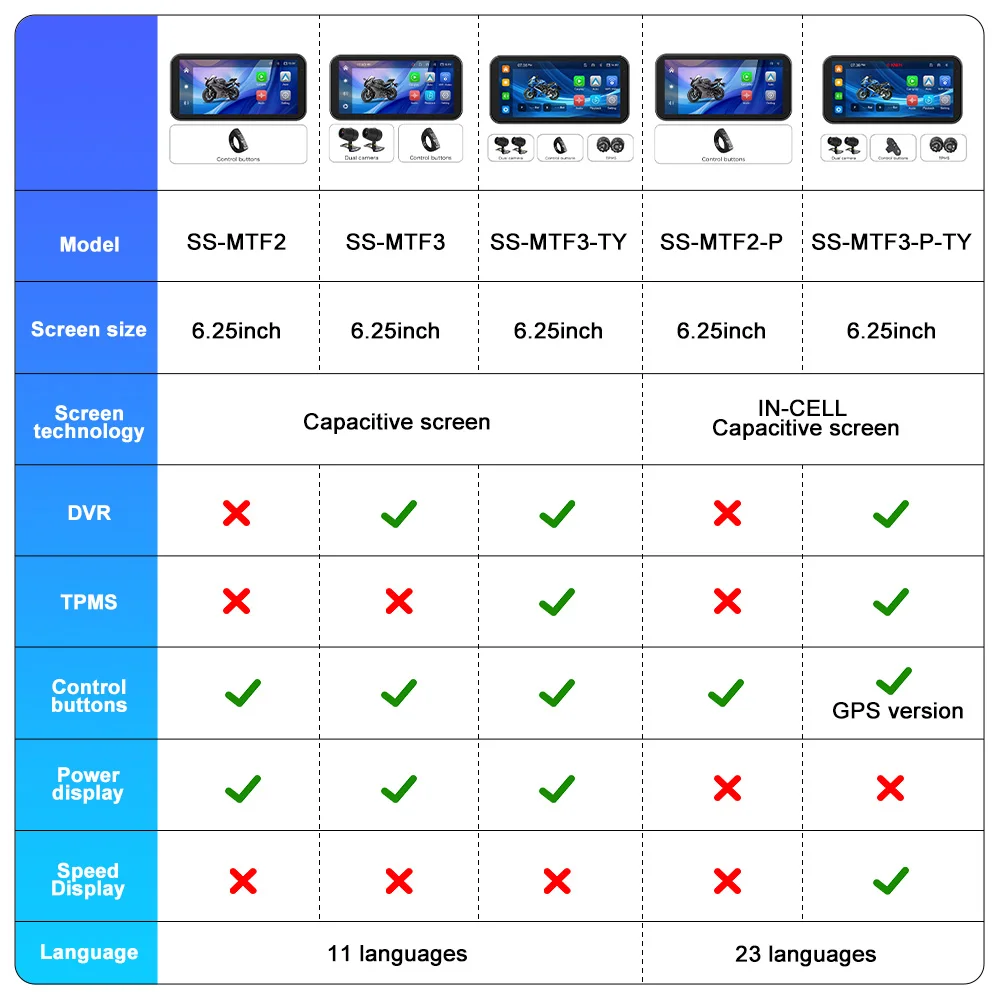 Navigation GPS moto portable 6,25 pouces IP67 CarPlay sans fil Android Auto pour aprilia etx 350 e